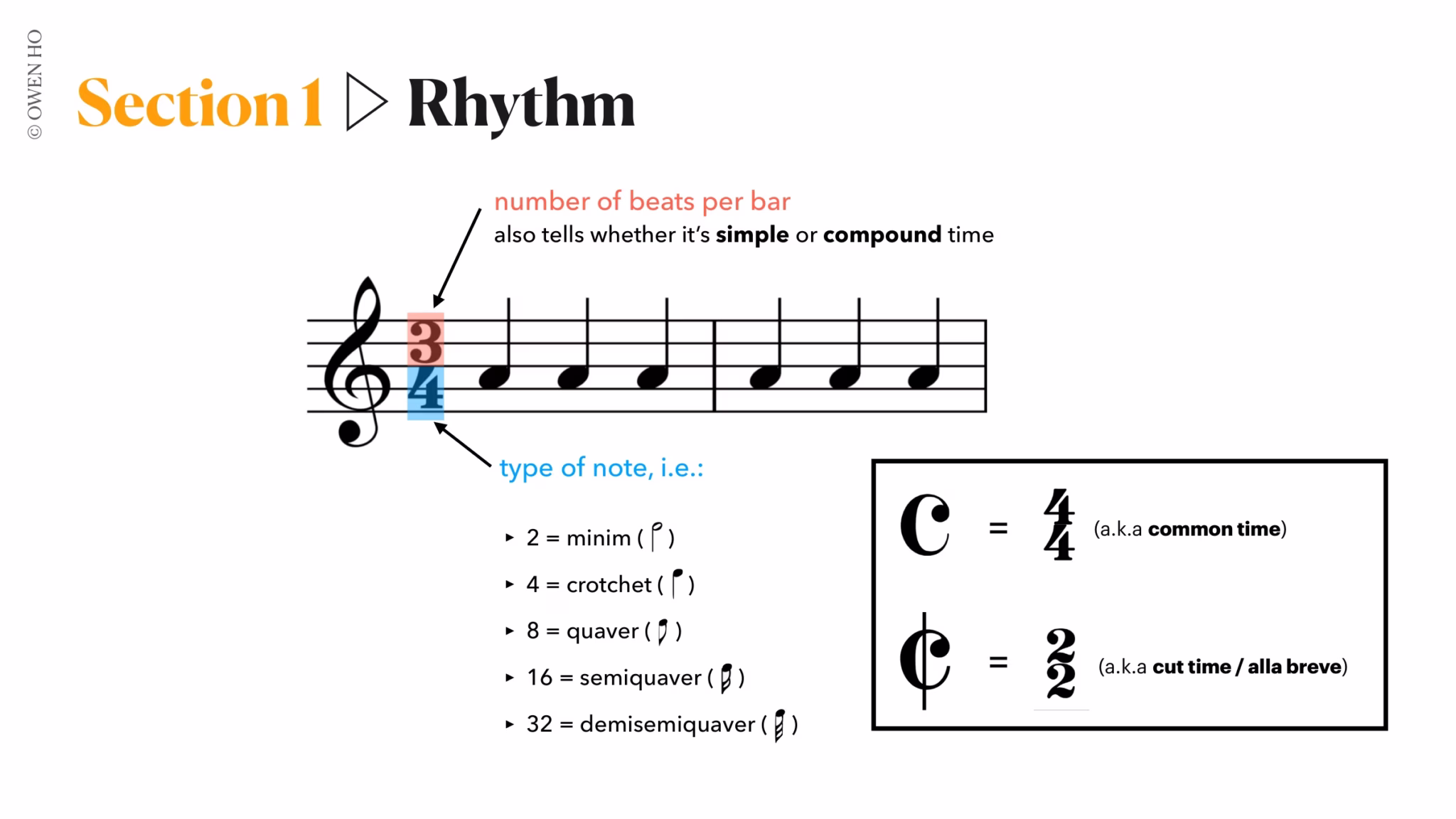 how to read time signature