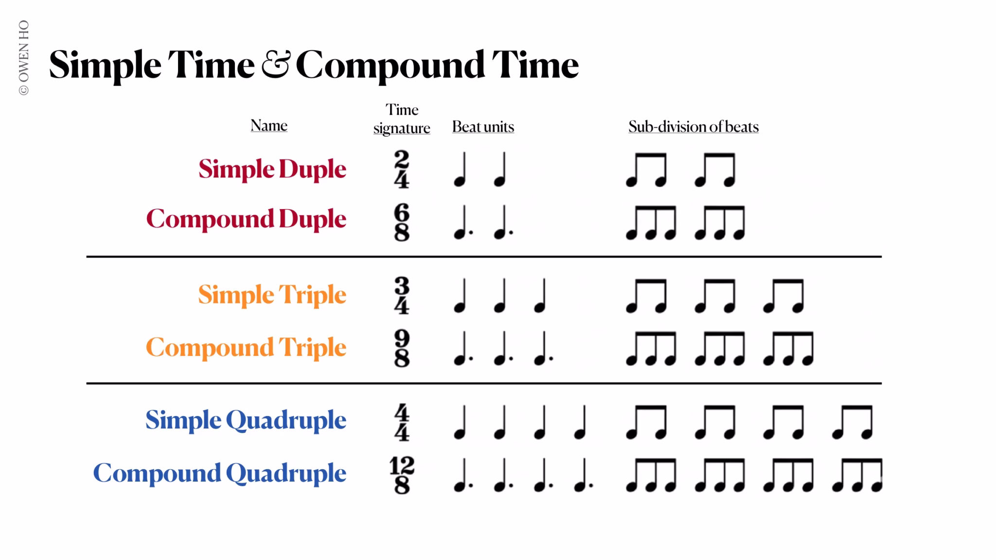 simple time vs compound time