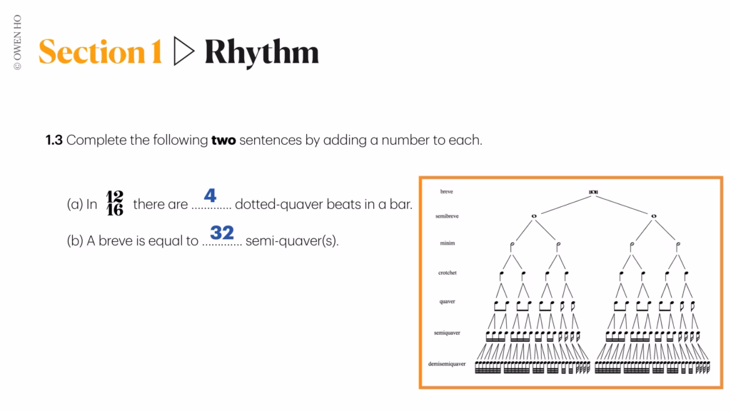 note values