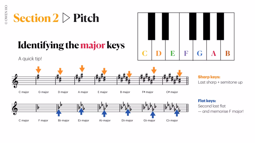 major keys