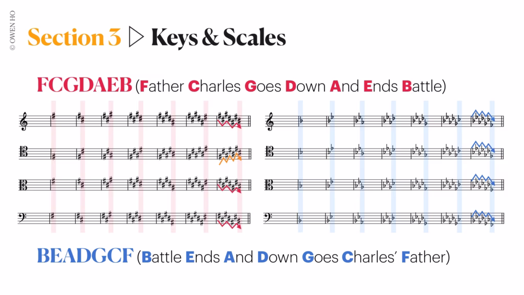 key signatures