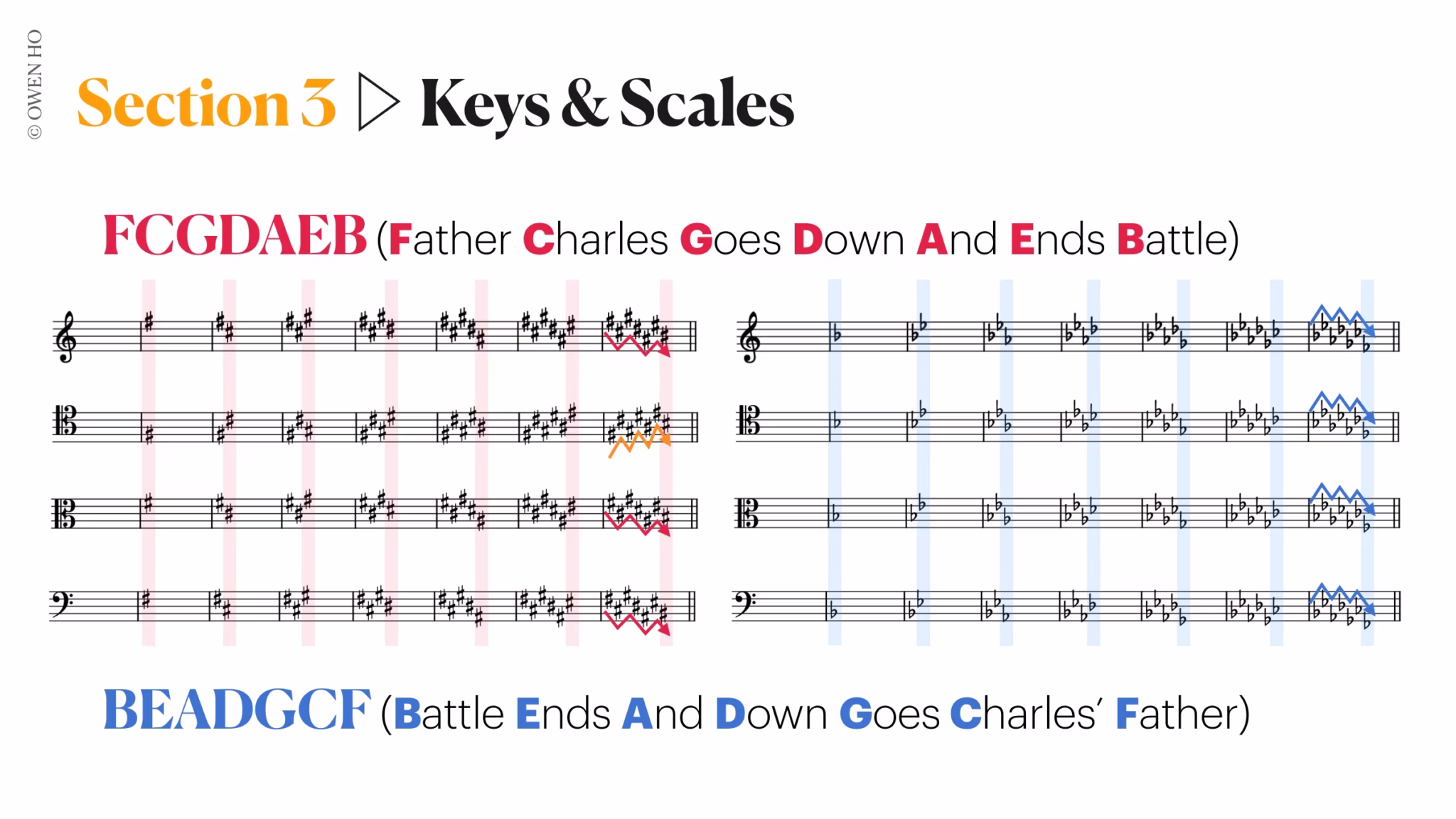 key signatures