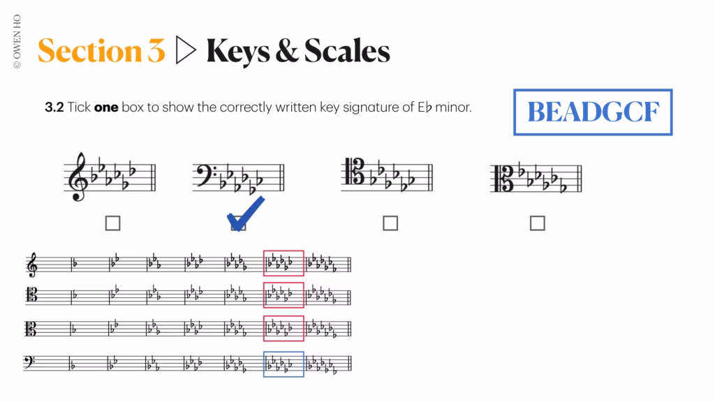 key signature question (flats)