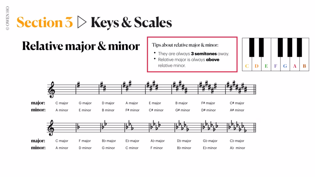 relative minor keys