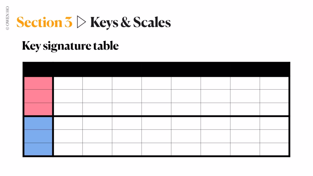 memorising key signatures