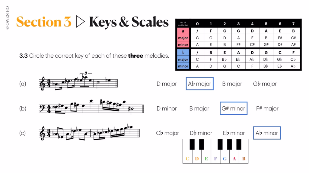 choosing the correct keys