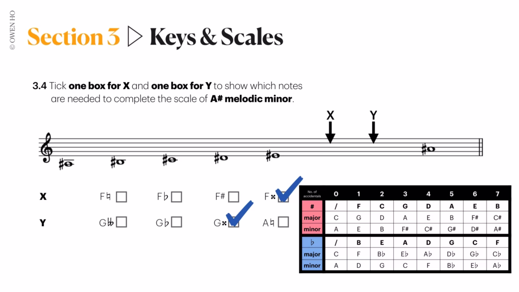 fill in the missing notes (ascending melodic minor)