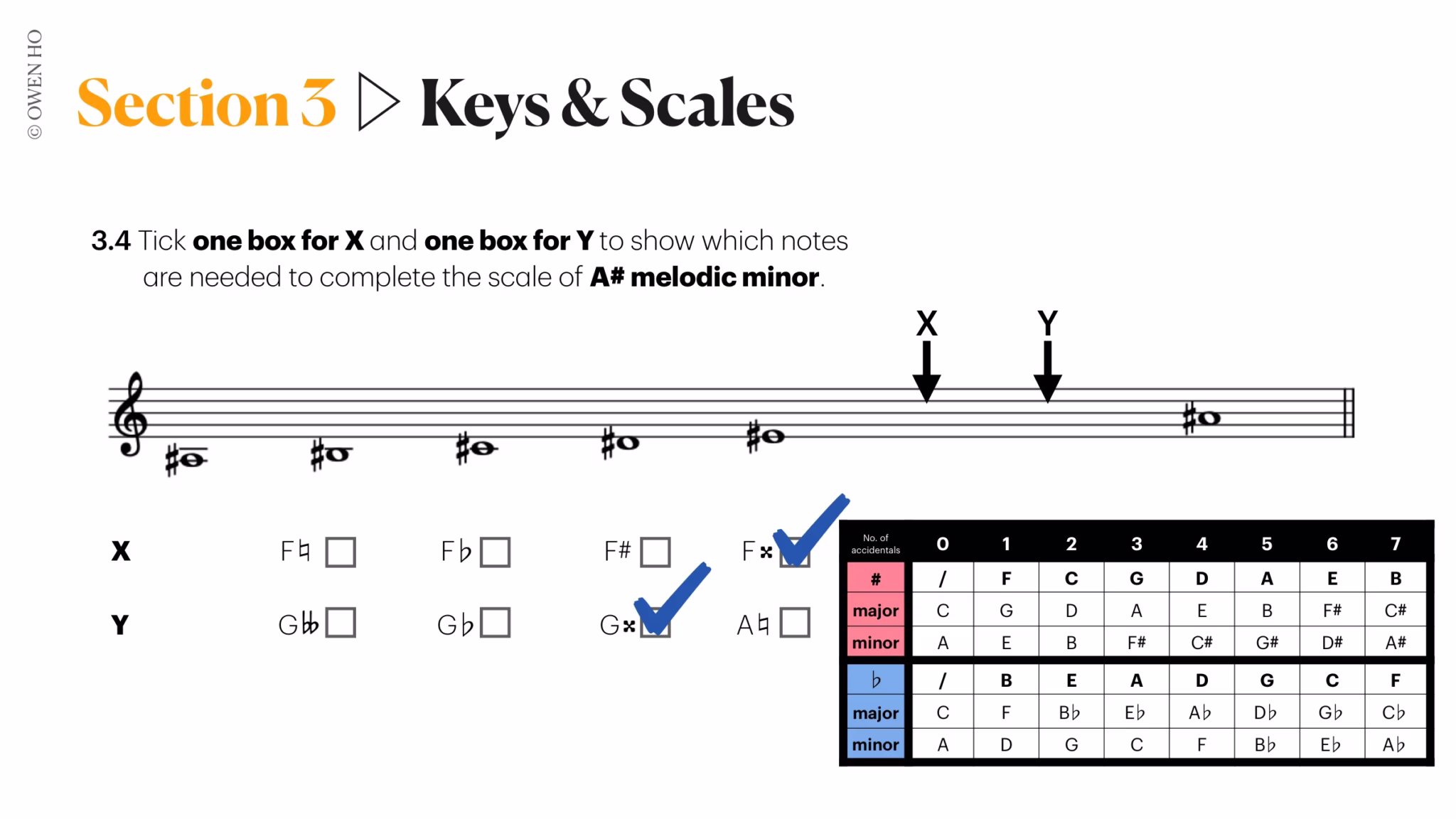 fill in the missing notes (ascending melodic minor)