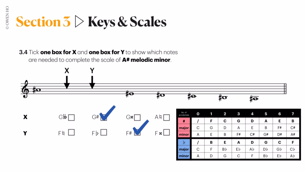 fill in the missing notes (descending melodic minor)