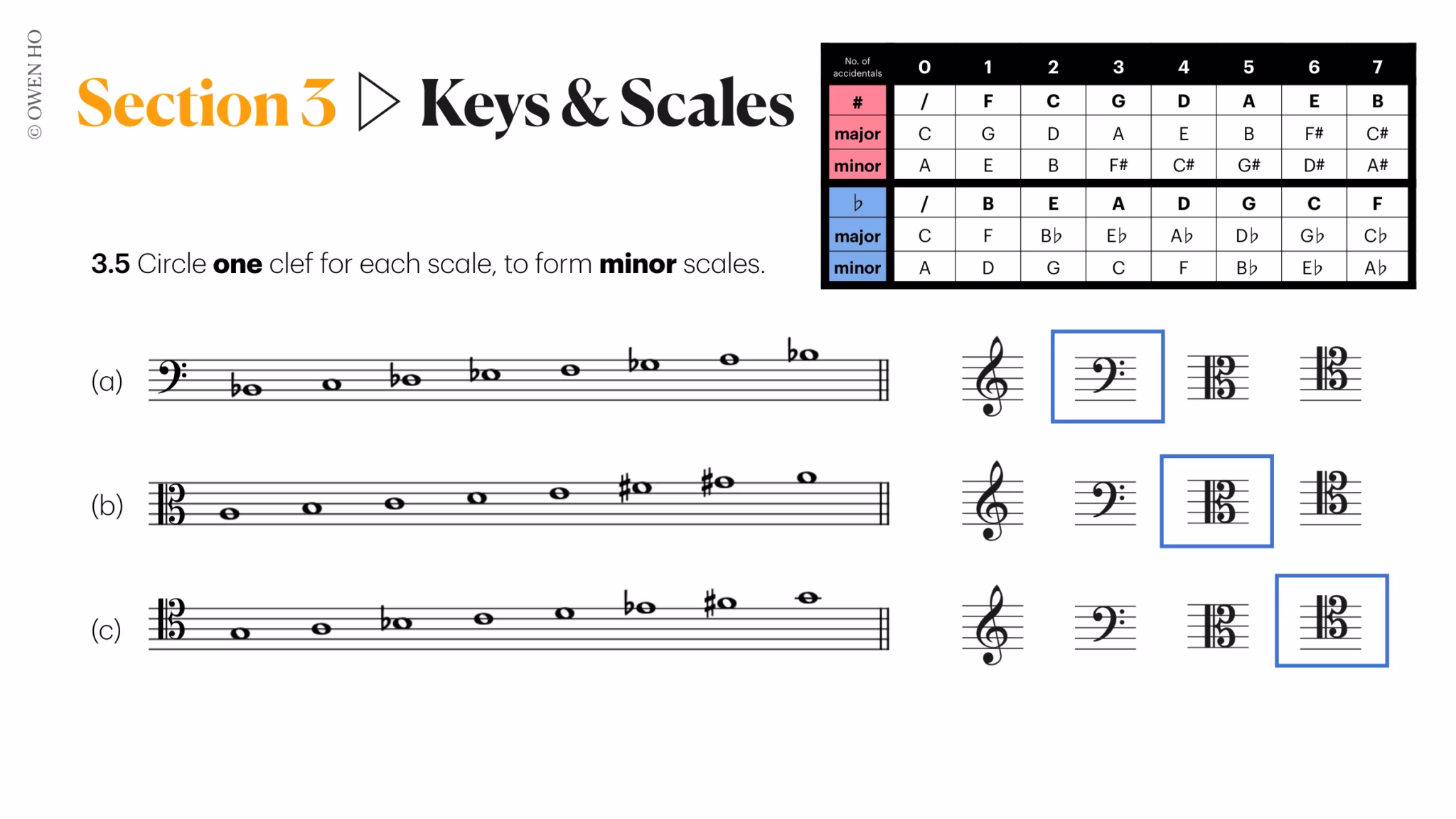 choosing the correct clef to form a minor scale