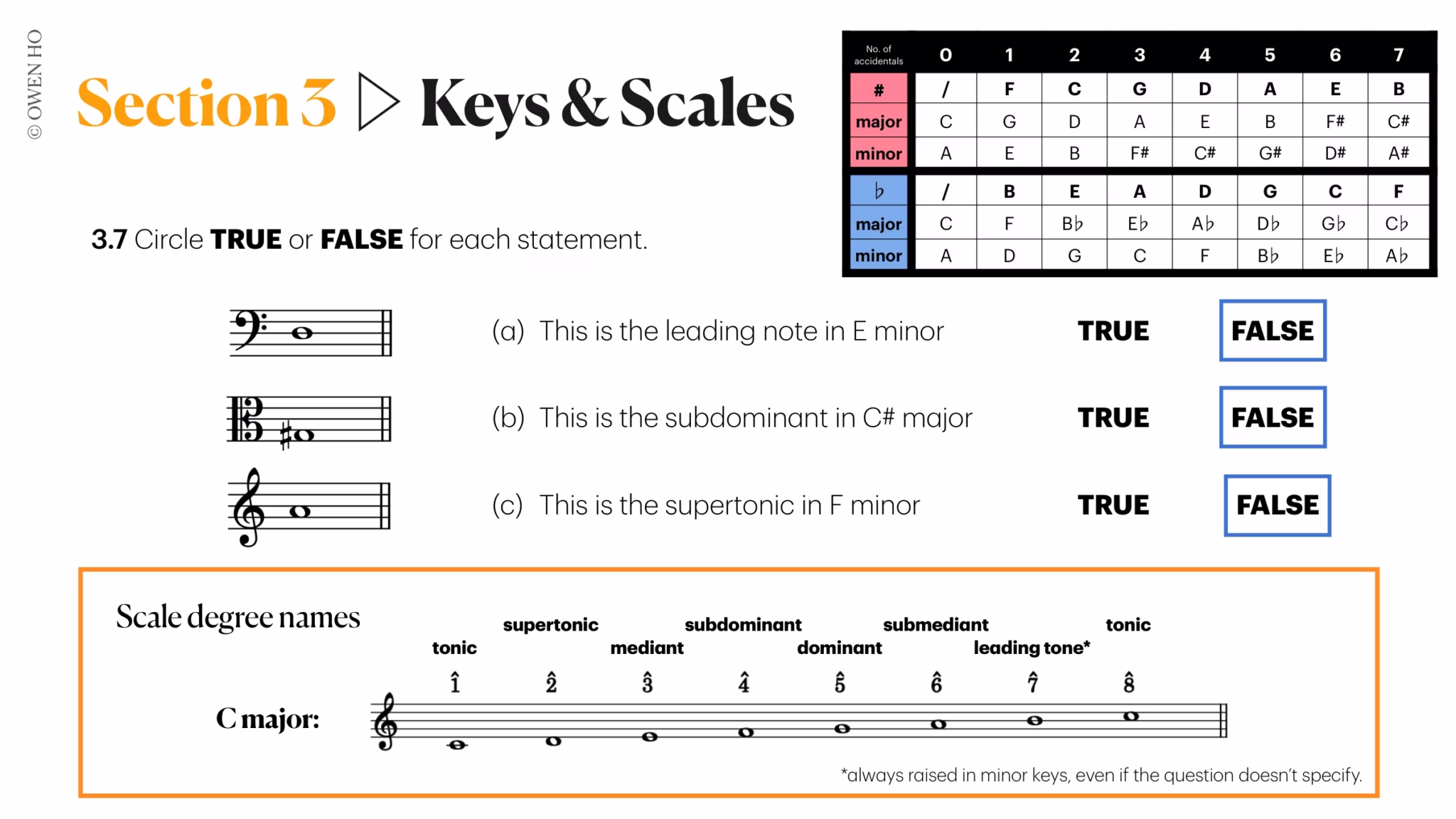 scale degree names
