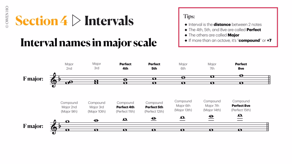 music intervals