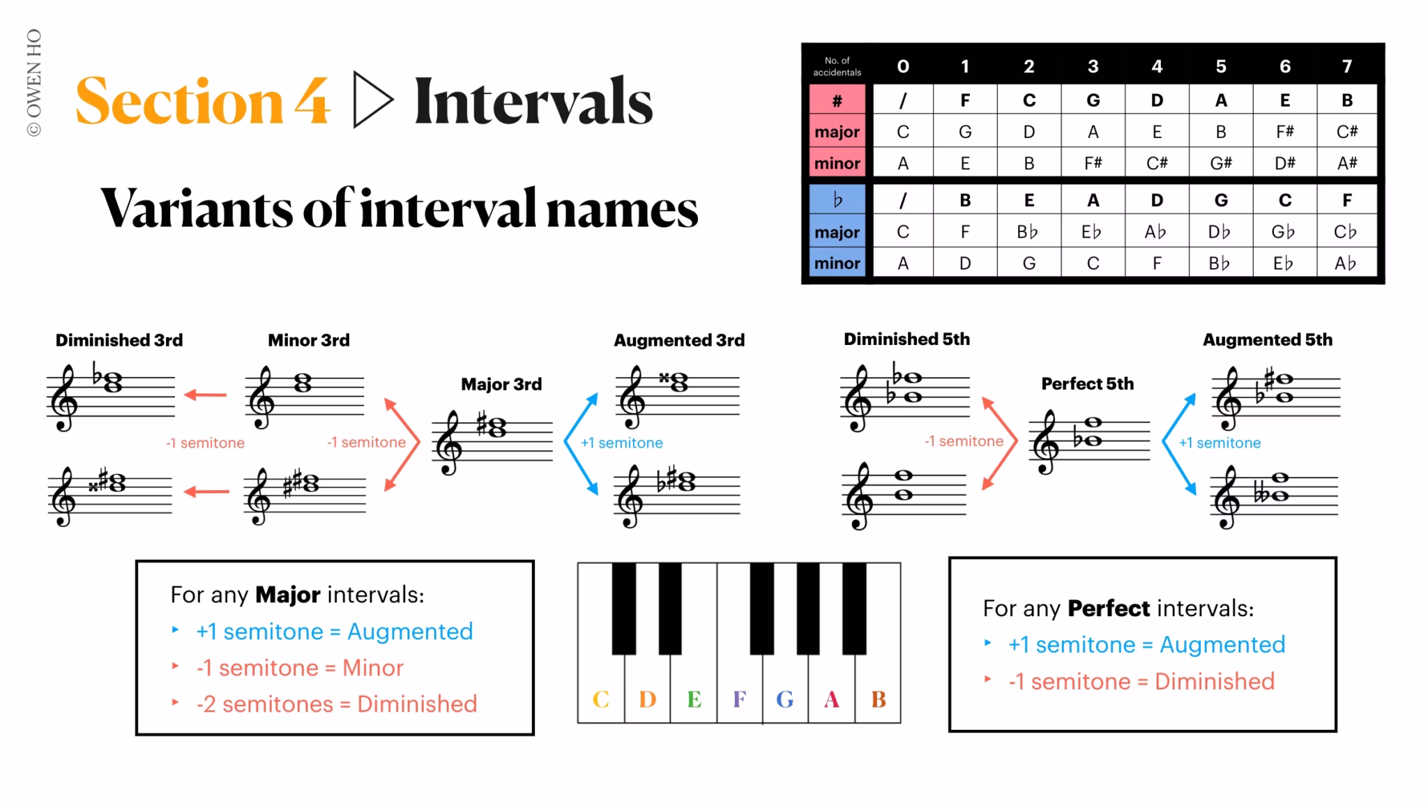 music intervals explained