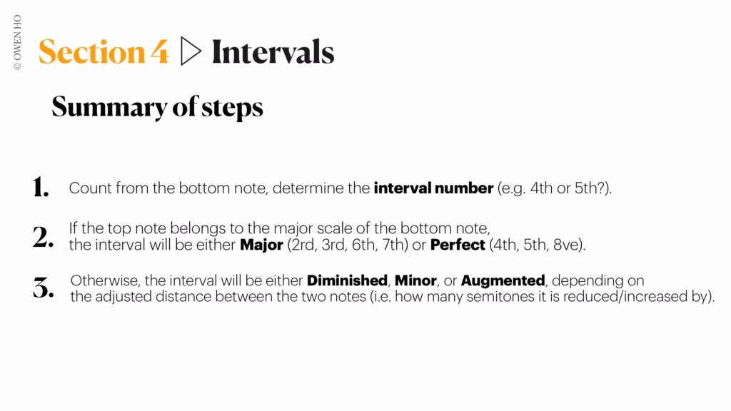 how to find interval