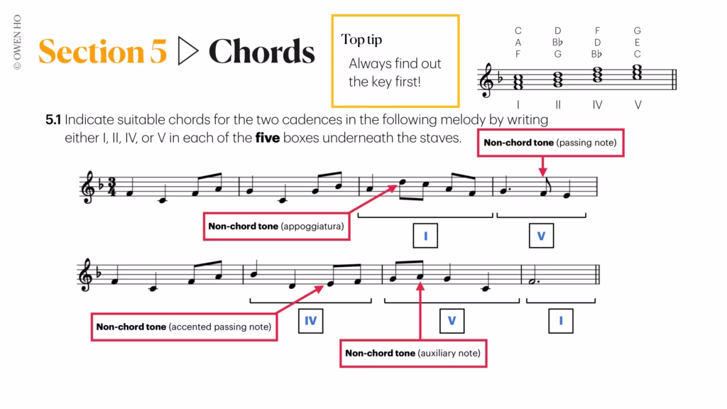 how to harmonise a melody