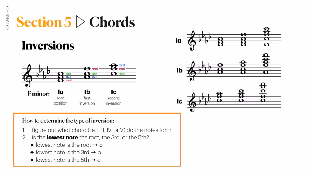 chord inversions explained