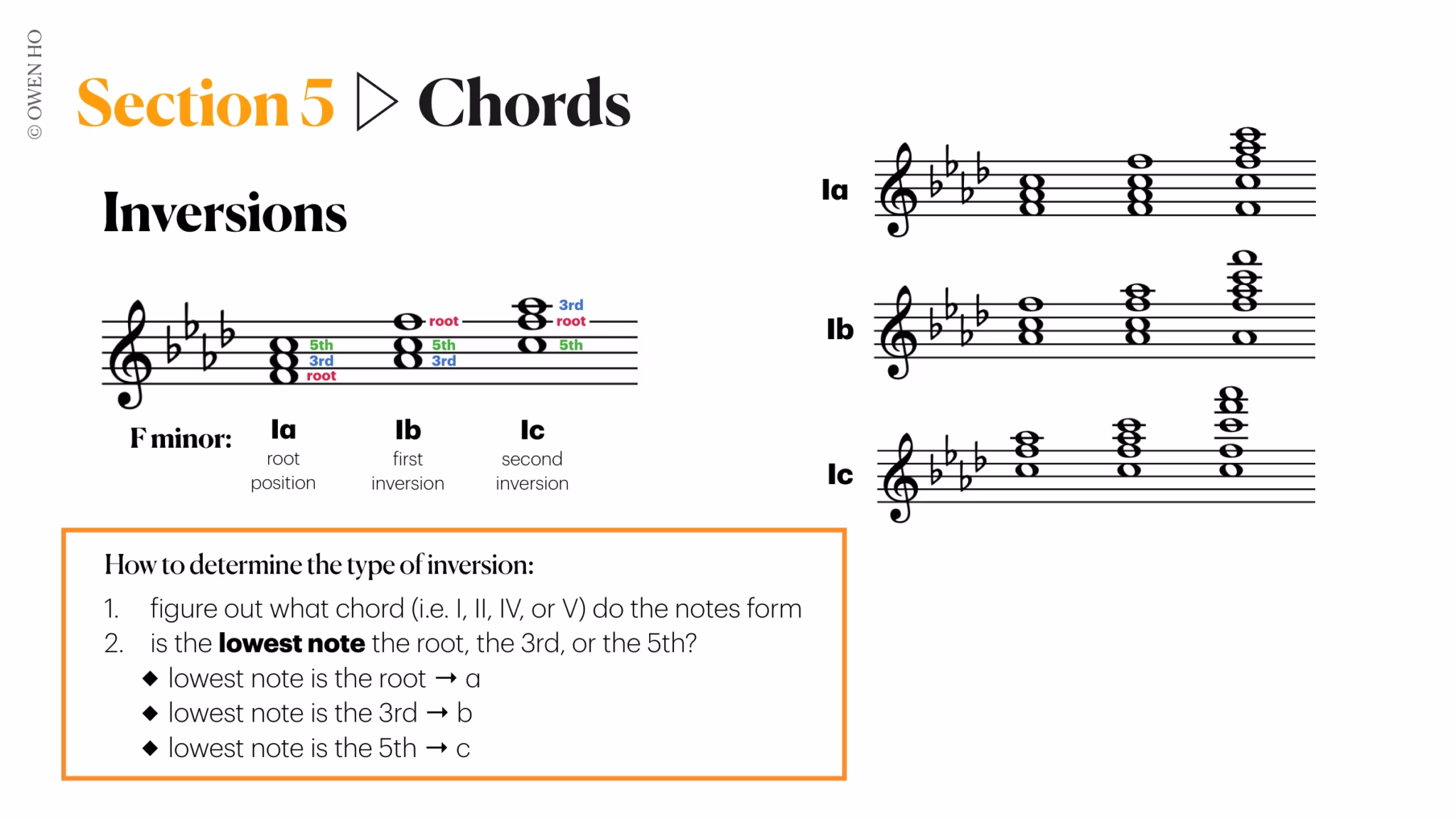 chord inversions explained