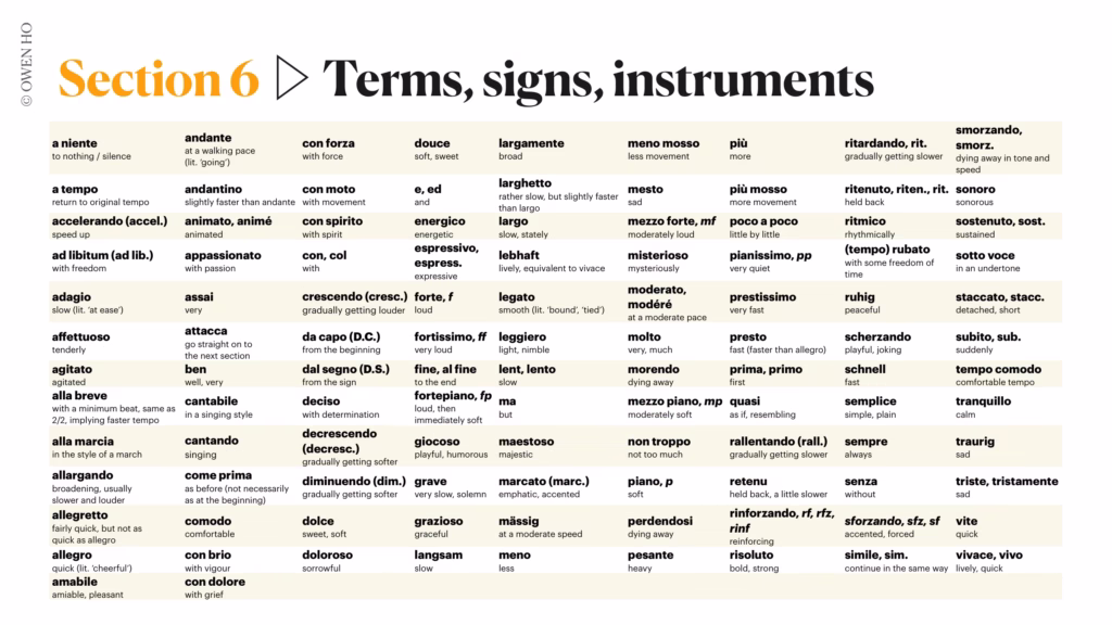 official abrsm music terms (grade 5)