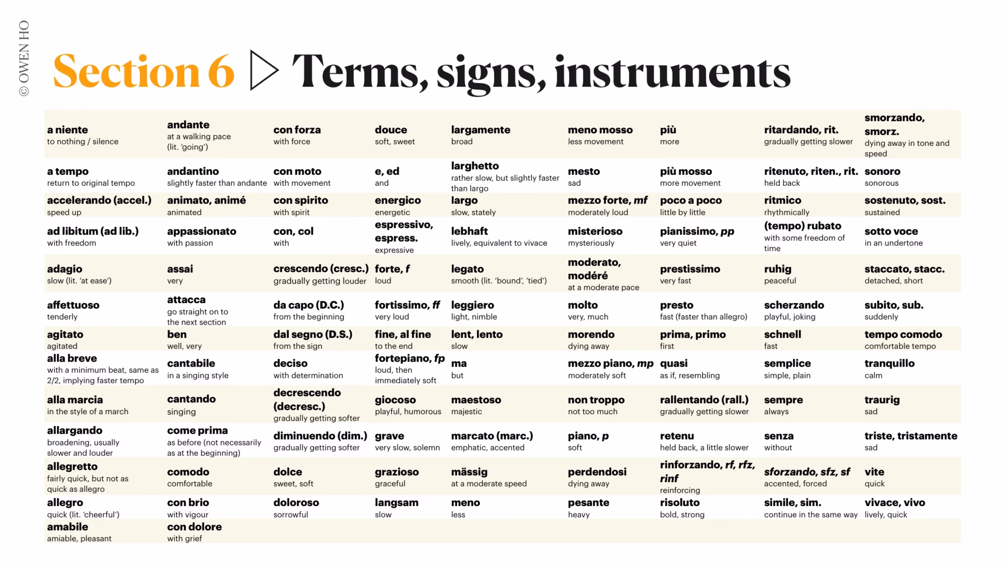 official abrsm music terms (grade 5)