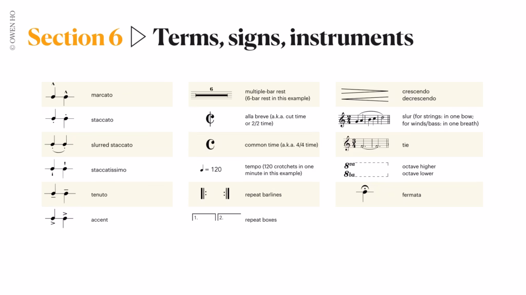 official abrsm music signs (grade 5)