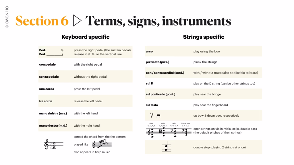 official abrsm music symbols (grade 5)