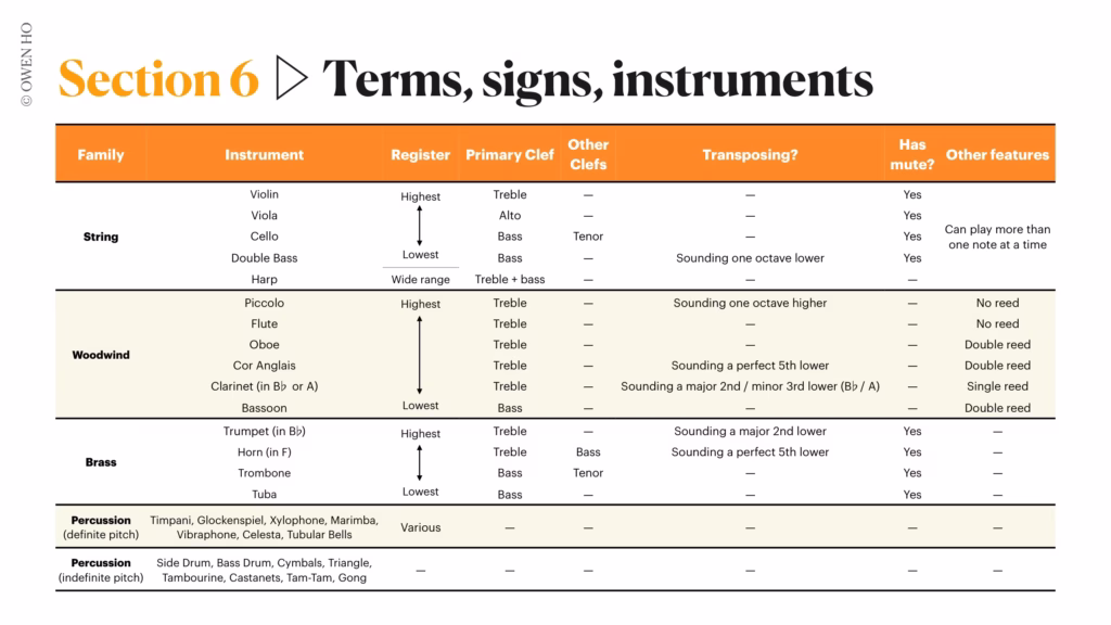 orchestral instruments summary